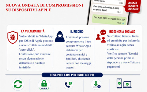 Attacchi zero-click su WhatsApp: i consigli della Polizia